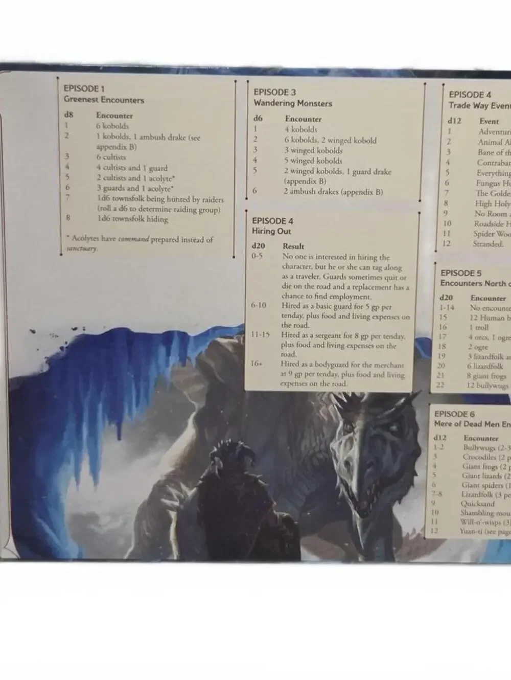 Wizards of the Coast this dungeons
